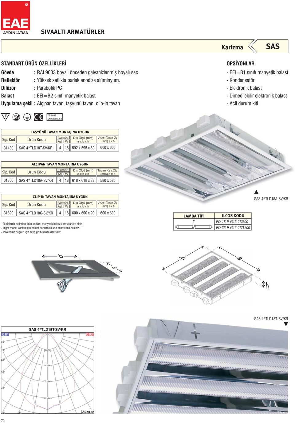 59x595x89 310 *LDA-SV/KR 6x6x89 *LDA-SV/KR 31390 *LDC- SV/KR - ablolarda belirtilen ürün kodları, manyetik balastlı