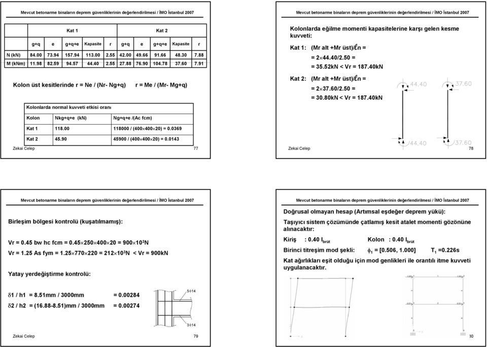 40kN Kolon üst kesitlerinde r = Ne / (Nr Ng+q) r = e / (r g+q) Kolonlarda normal kuvveti etkisi oranı Kat : (r alt +r üst)/ln = = 7.60/.0 = = 0.80kN < r = 87.40kN Kolon Kat Kat Nkg+q+e (kn) 8.00 4.