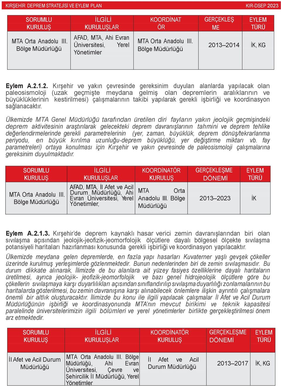 13 2014 İK, KG Eylem A.2.1.2. Kırşehir ve yakın çevresinde gereksinim duyulan alanlarda yapılacak olan paleosismoloji (uzak geçmişte meydana gelmiş olan depremlerin aralıklarının ve büyüklüklerinin
