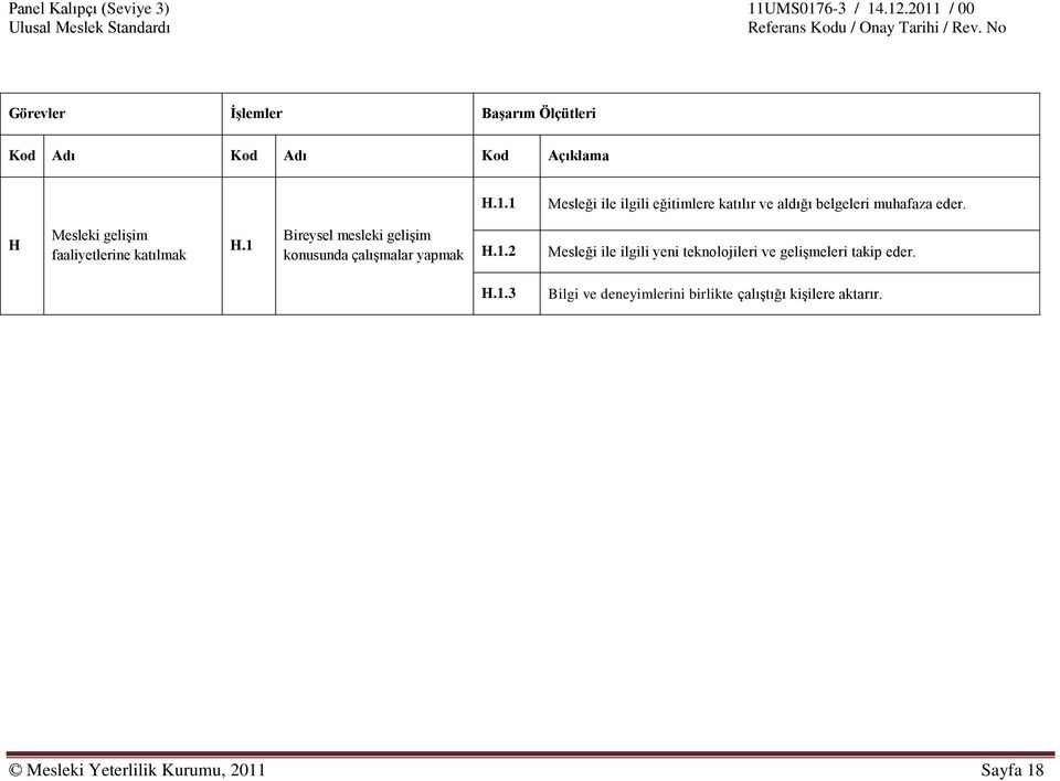 H Mesleki gelişim faaliyetlerine katılmak H.1 