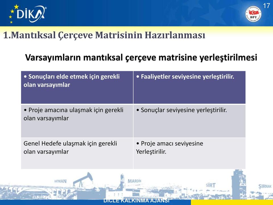 Proje amacına ulaşmak için gerekli olan varsayımlar Sonuçlar seviyesine