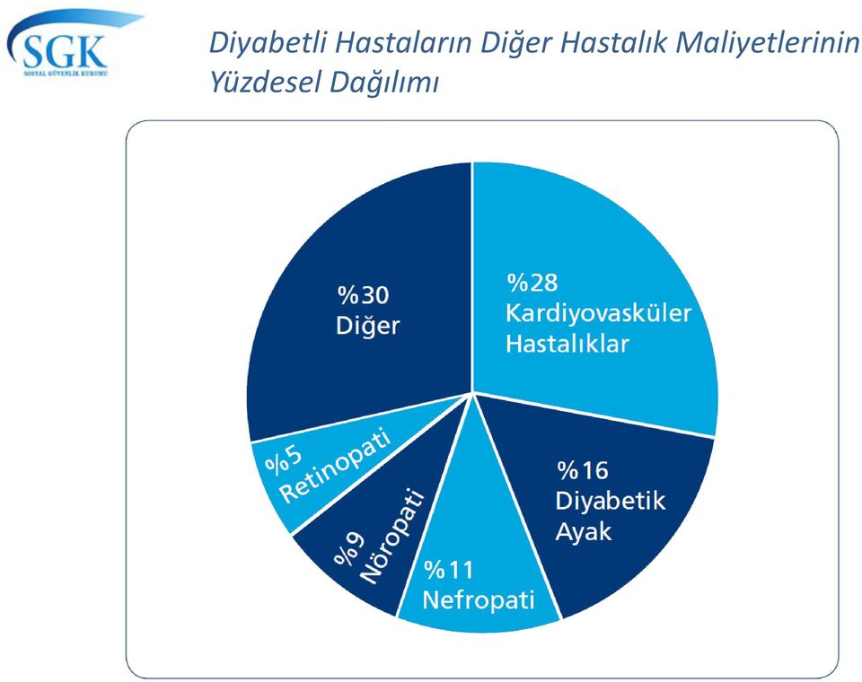 Hastaların Diğer