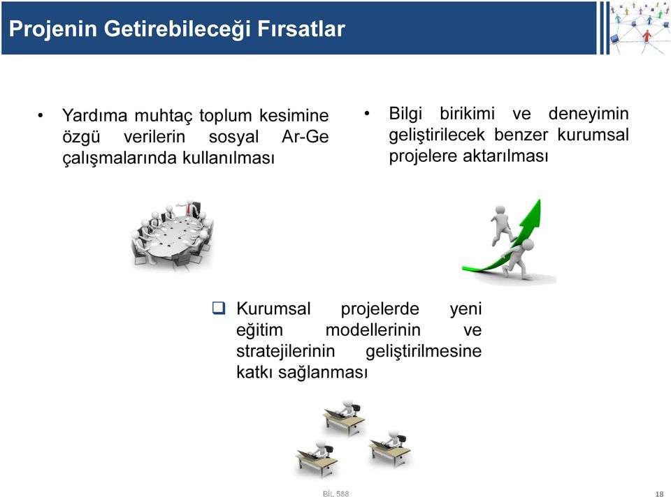 deneyimin geliştirilecek benzer kurumsal projelere aktarılması Kurumsal