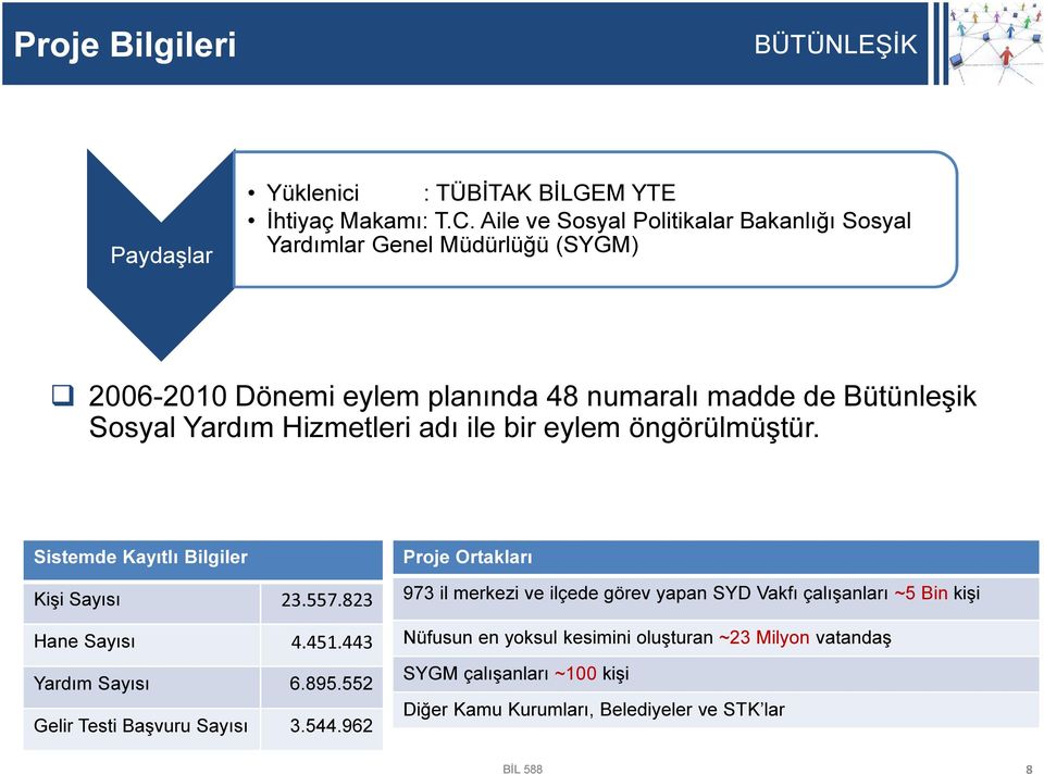 Hizmetleri adı ile bir eylem öngörülmüştür. Sistemde Kayıtlı Bilgiler Kişi Sayısı 23.557.823 Hane Sayısı 4.451.443 Yardım Sayısı 6.895.