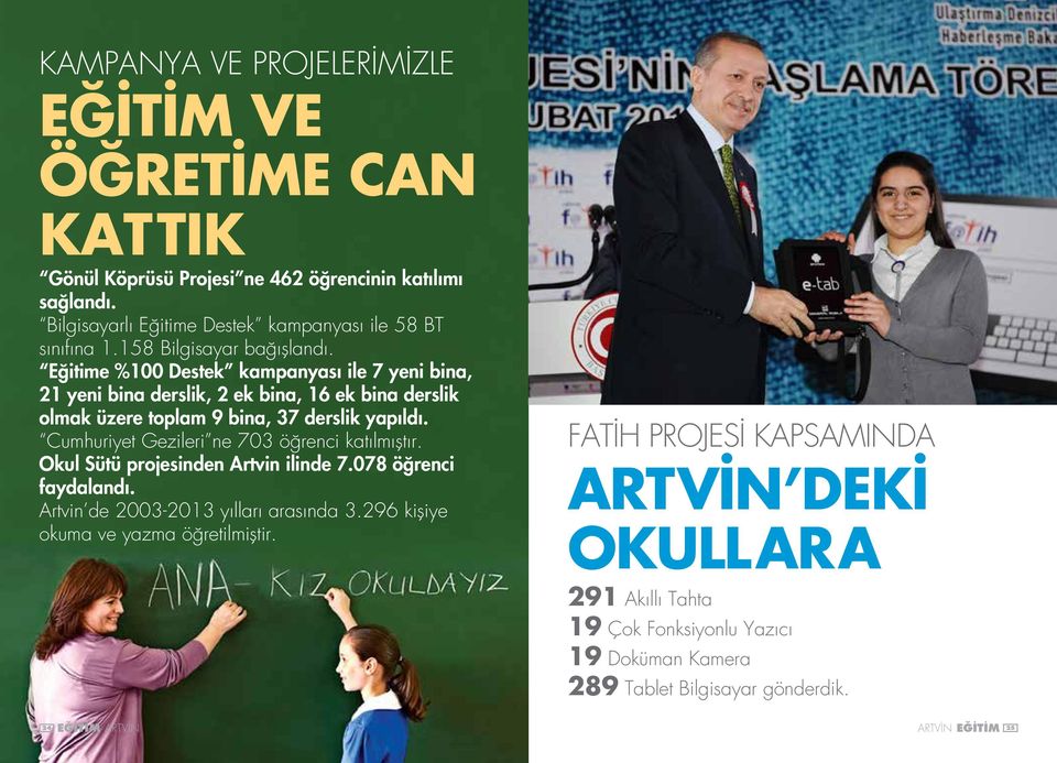 Cumhuriyet Gezileri ne 703 öğrenci katılmıştır. Okul Sütü projesinden Artvin ilinde 7.078 öğrenci faydalandı. Artvin de 2003-2013 yılları arasında 3.