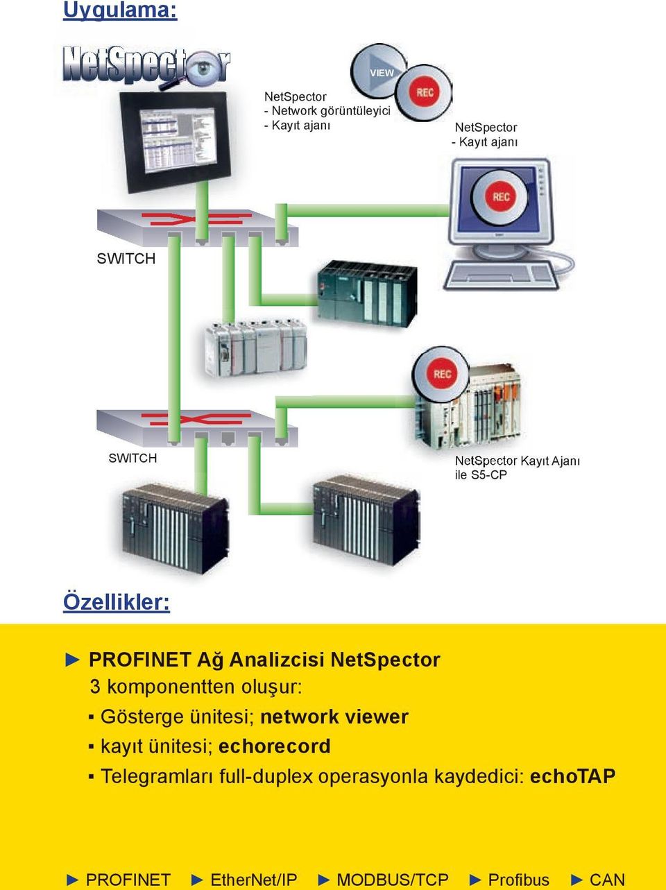 NetSpector 3 komponentten oluşur: Gösterge ünitesi; network viewer kayıt ünitesi; echorecord
