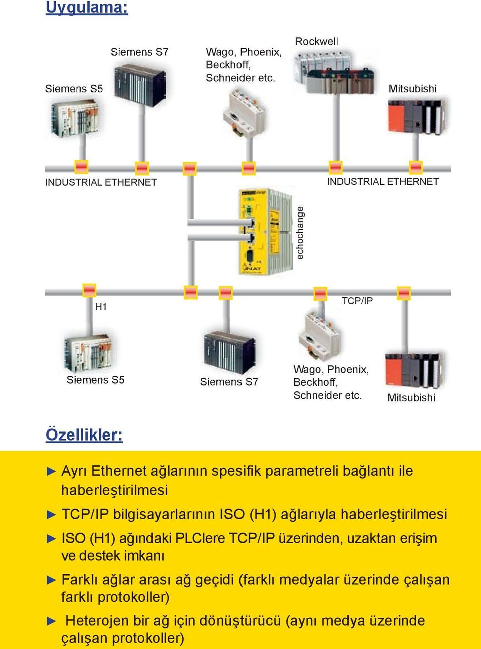 Mitsubishi Özellikler: Ayrı Ethernet ağlarının spesifi k parametreli bağlantı ile haberleştirilmesi TCP/IP bilgisayarlarının ISO (H1) ağlarıyla