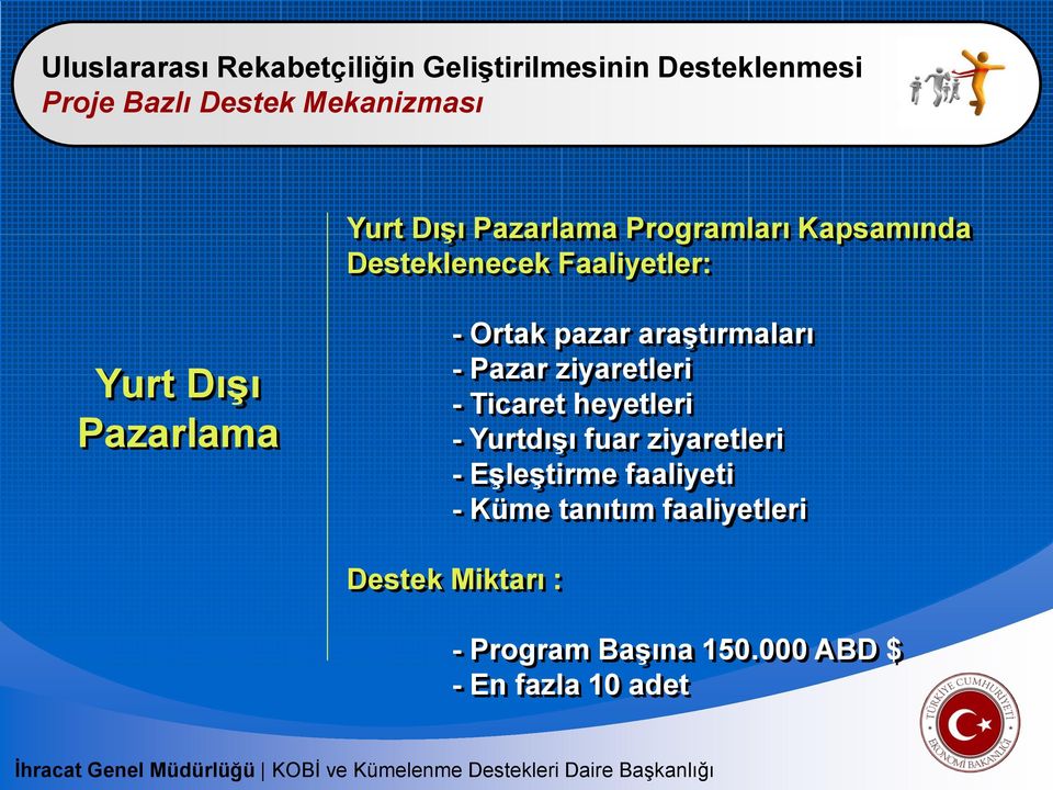 araştırmaları - Pazar ziyaretleri - Ticaret heyetleri - Yurtdışı fuar ziyaretleri - Eşleştirme