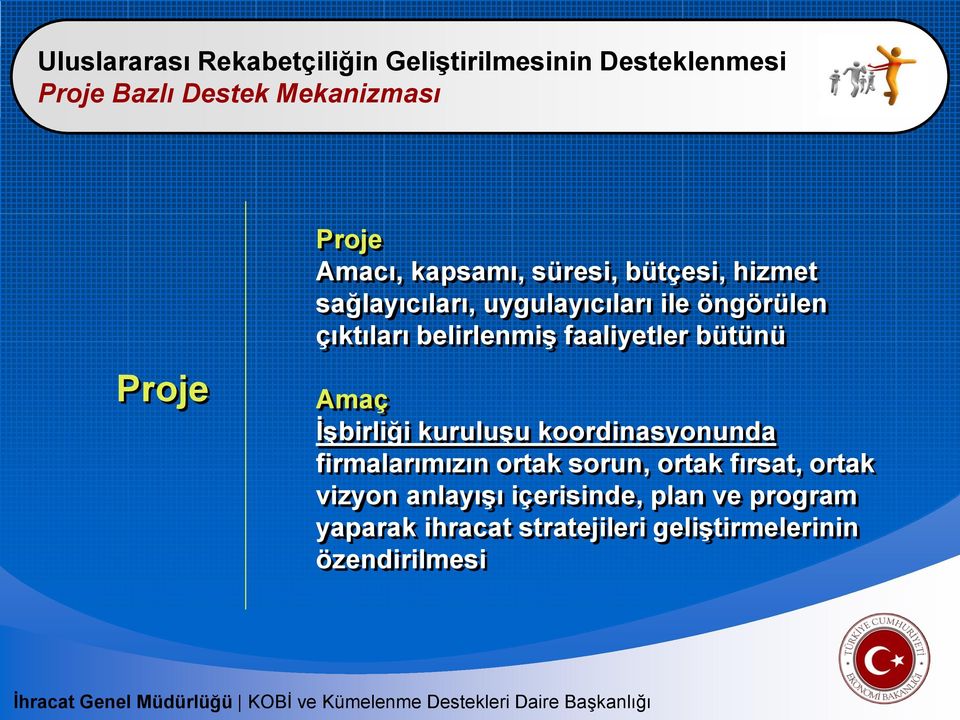 faaliyetler bütünü Amaç İşbirliği kuruluşu koordinasyonunda firmalarımızın ortak sorun, ortak fırsat,