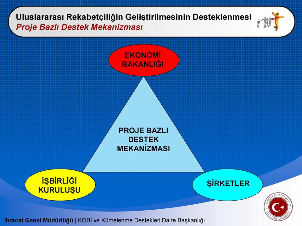 Bazlı Destek Mekanizması EKONOMİ