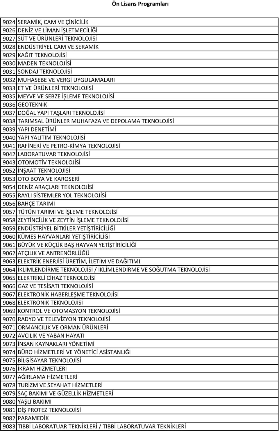 DEPOLAMA TEKNOLOJİSİ 9039 YAPI DENETİMİ 9040 YAPI YALITIM TEKNOLOJİSİ 9041 RAFİNERİ VE PETRO-KİMYA TEKNOLOJİSİ 9042 LABORATUVAR TEKNOLOJİSİ 9043 OTOMOTİV TEKNOLOJİSİ 9052 İNŞAAT TEKNOLOJİSİ 9053 OTO