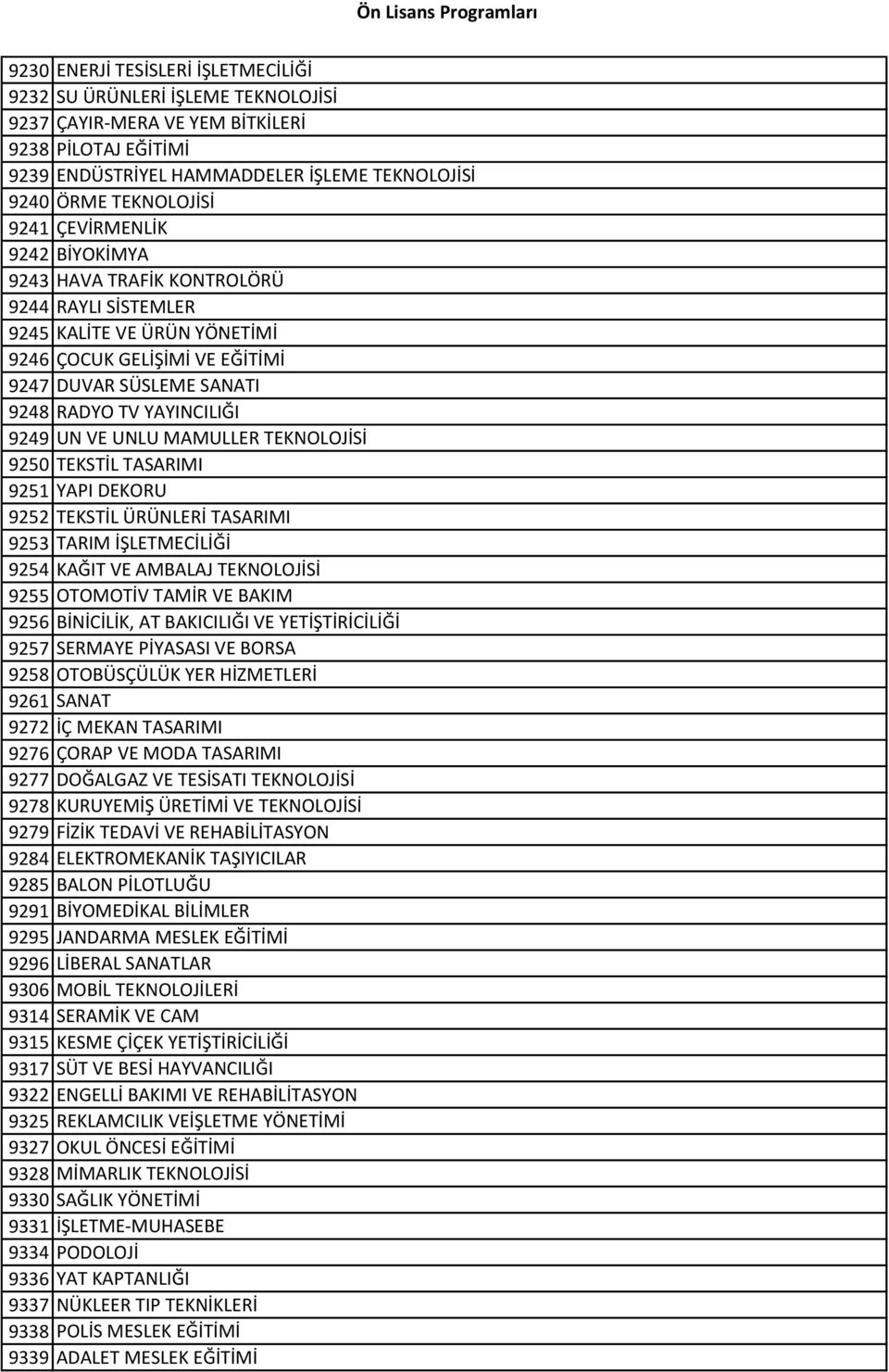 UN VE UNLU MAMULLER TEKNOLOJİSİ 9250 TEKSTİL TASARIMI 9251 YAPI DEKORU 9252 TEKSTİL ÜRÜNLERİ TASARIMI 9253 TARIM İŞLETMECİLİĞİ 9254 KAĞIT VE AMBALAJ TEKNOLOJİSİ 9255 OTOMOTİV TAMİR VE BAKIM 9256