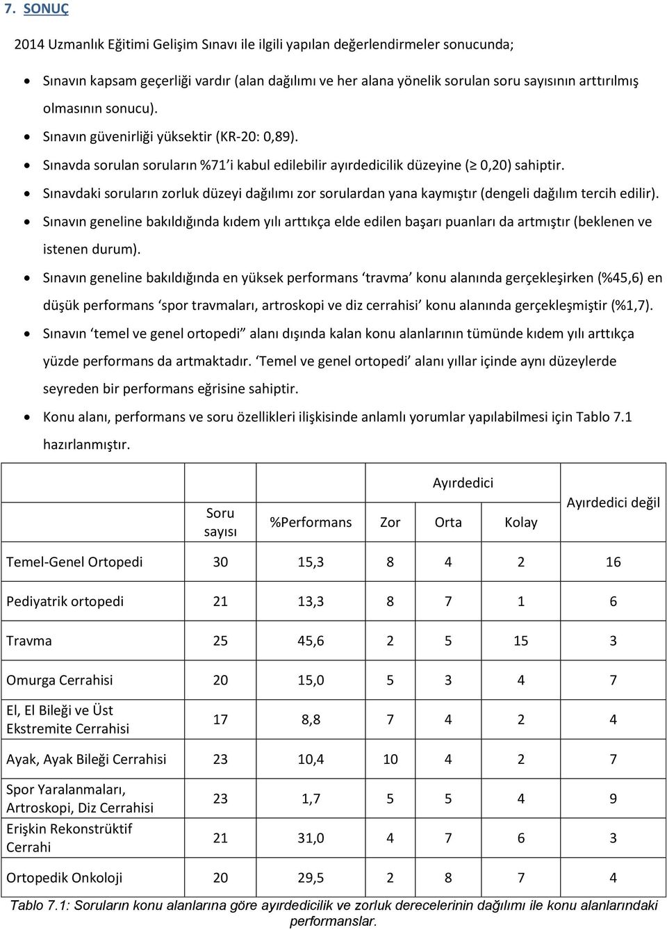 Sınavdaki soruların zorluk düzeyi dağılımı zor sorulardan yana kaymıştır (dengeli dağılım tercih edilir).