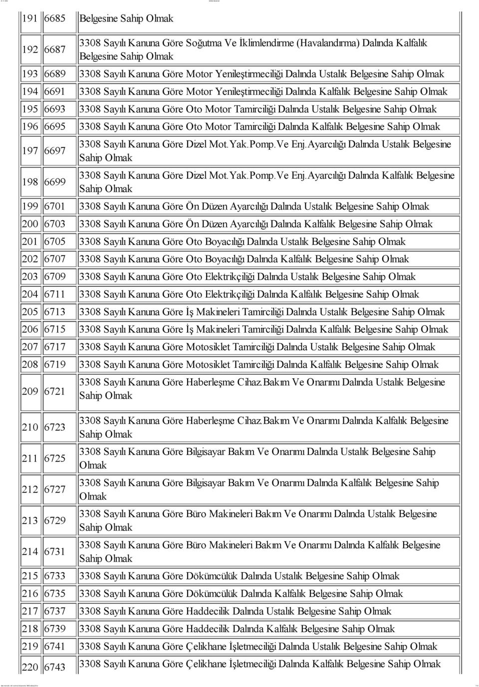 Kanuna Göre Oto Motor Tamirciliği Dalında Kalfalık Belgesine 197 6697 198 6699 3308 Sayılı Kanuna Göre Dizel Mot.Yak.Pomp.Ve Enj.Ayarcılığı Dalında Ustalık Belgesine 3308 Sayılı Kanuna Göre Dizel Mot.