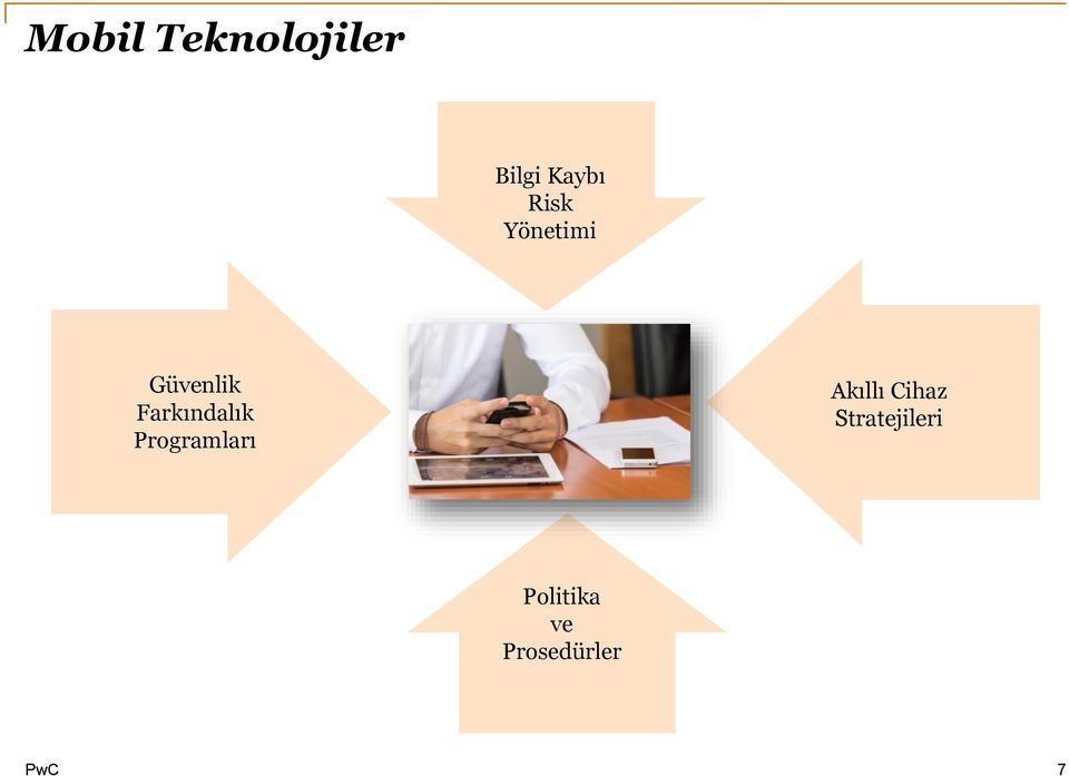 Farkındalık Programları Akıllı