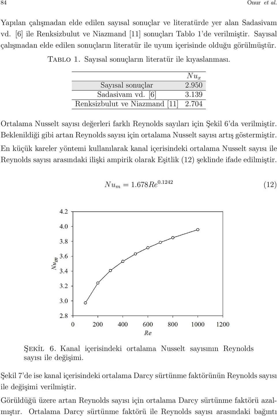 139 Renksizbulut ve Niazmand [11] 2.704 Ortalama Nusselt sayısı değerleri farklı Reynolds sayıları için Şekil 6 da verilmiştir.