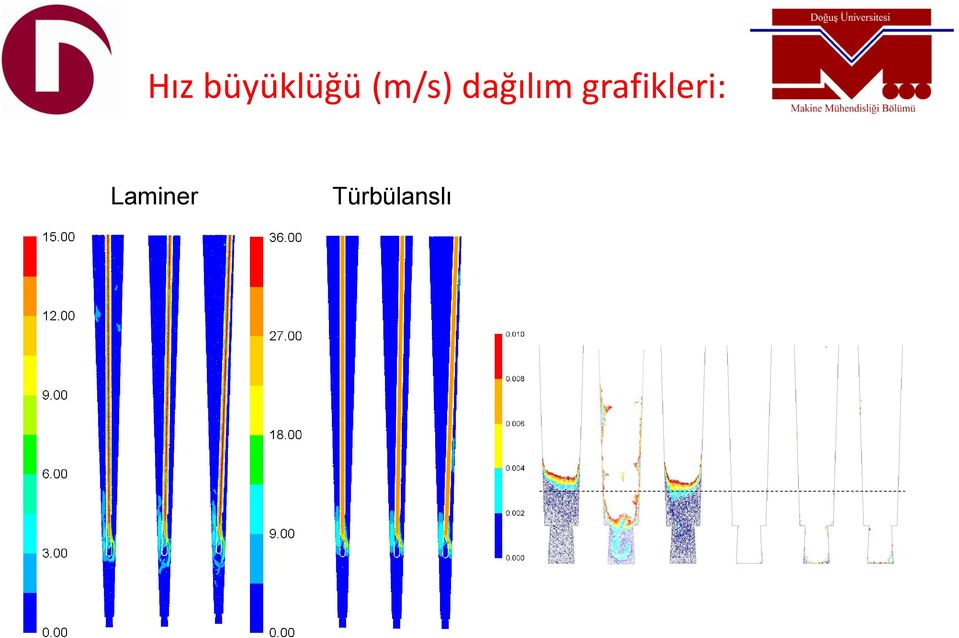 grafikleri: