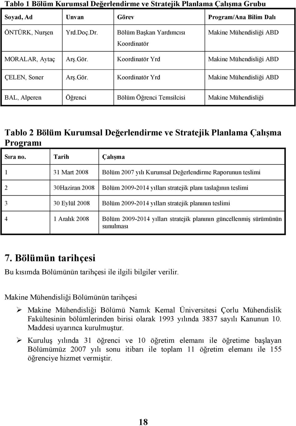 Koordnatör Yrd Makne Mühendslğ ABD ÇELEN, Soner Arş.Gör.