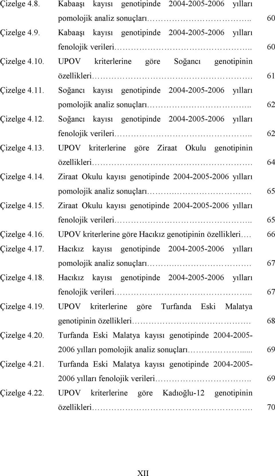 Soğancı kayısı genotipinde 2004-2005-2006 yılları fenolojik verileri.. 62 Çizelge 4.13. UPOV kriterlerine göre Ziraat Okulu genotipinin özellikleri. 64 Çizelge 4.14.