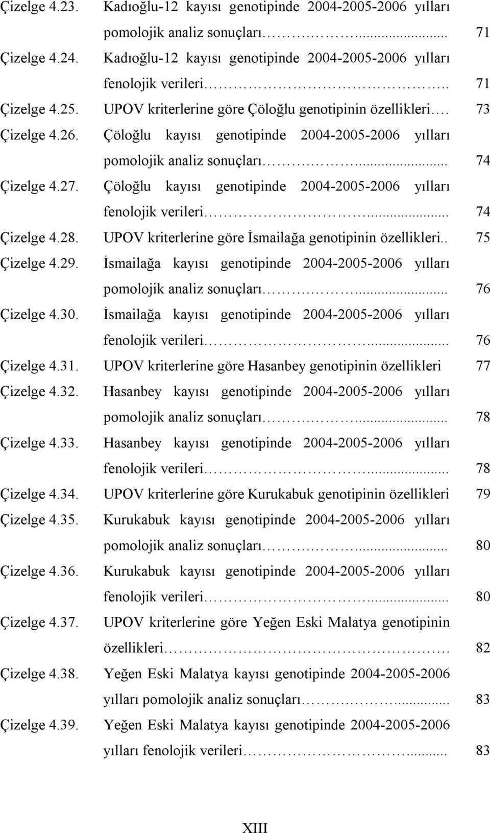 Çöloğlu kayısı genotipinde 2004-2005-2006 yılları fenolojik verileri... 74 Çizelge 4.28. UPOV kriterlerine göre İsmailağa genotipinin özellikleri.. 75 Çizelge 4.29.