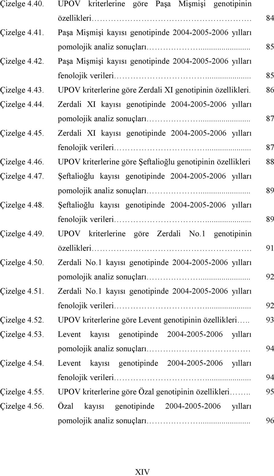 Zerdali XI kayısı genotipinde 2004-2005-2006 yılları pomolojik analiz sonuçları.... 87 Çizelge 4.45. Zerdali XI kayısı genotipinde 2004-2005-2006 yılları fenolojik verileri... 87 Çizelge 4.46.