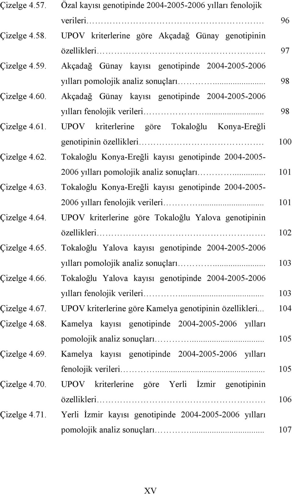 UPOV kriterlerine göre Tokaloğlu Konya-Ereğli genotipinin özellikleri. 100 Çizelge 4.62. Tokaloğlu Konya-Ereğli kayısı genotipinde 2004-2005- 2006 yılları pomolojik analiz sonuçları... 101 Çizelge 4.