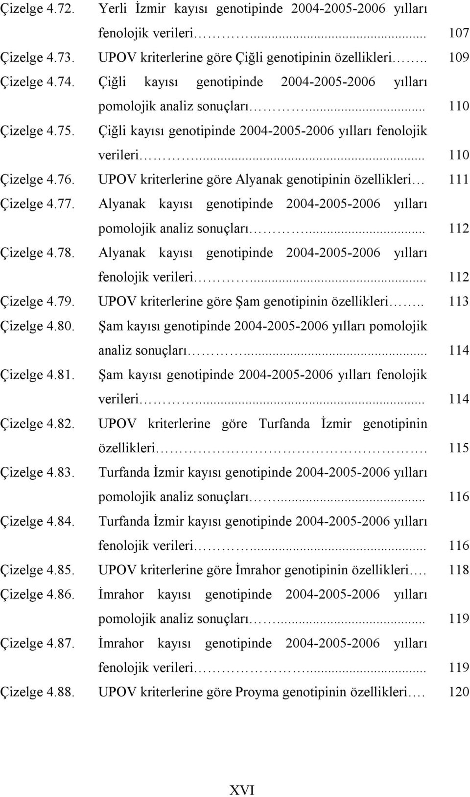 UPOV kriterlerine göre Alyanak genotipinin özellikleri 111 Çizelge 4.77. Alyanak kayısı genotipinde 2004-2005-2006 yılları pomolojik analiz sonuçları... 112 Çizelge 4.78.