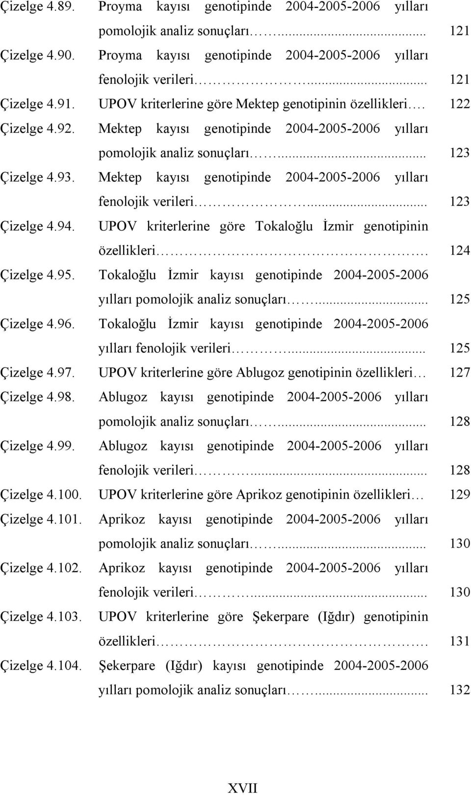 Mektep kayısı genotipinde 2004-2005-2006 yılları fenolojik verileri... 123 Çizelge 4.94. UPOV kriterlerine göre Tokaloğlu İzmir genotipinin özellikleri. 124 Çizelge 4.95.