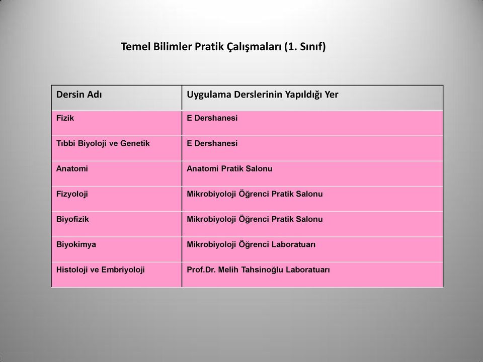 ve Genetik E Dershanesi Anatomi Anatomi Salonu Fizyoloji Mikrobiyoloji Öğrenci Salonu