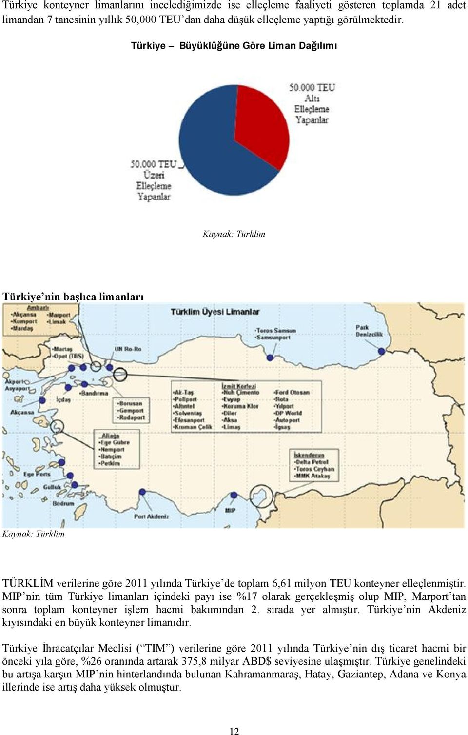 MIP nin tüm Türkiye limanları içindeki payı ise %17 olarak gerçekleşmiş olup MIP, Marport tan sonra toplam konteyner işlem hacmi bakımından 2. sırada yer almıştır.