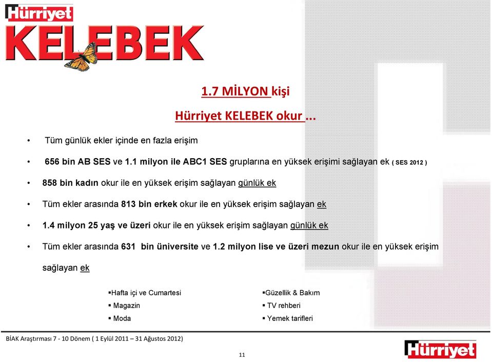 ekler arasında 813 bin erkek okur ile en yüksek erişim sağlayan ek 1.