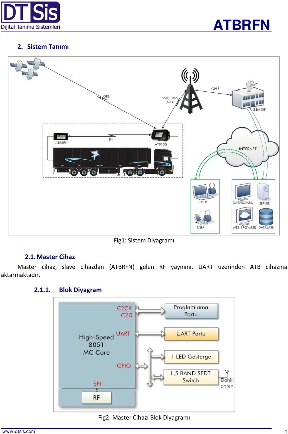 cihazdan (ATBRFN) gelen RF yayınını, UART üzerinden ATB