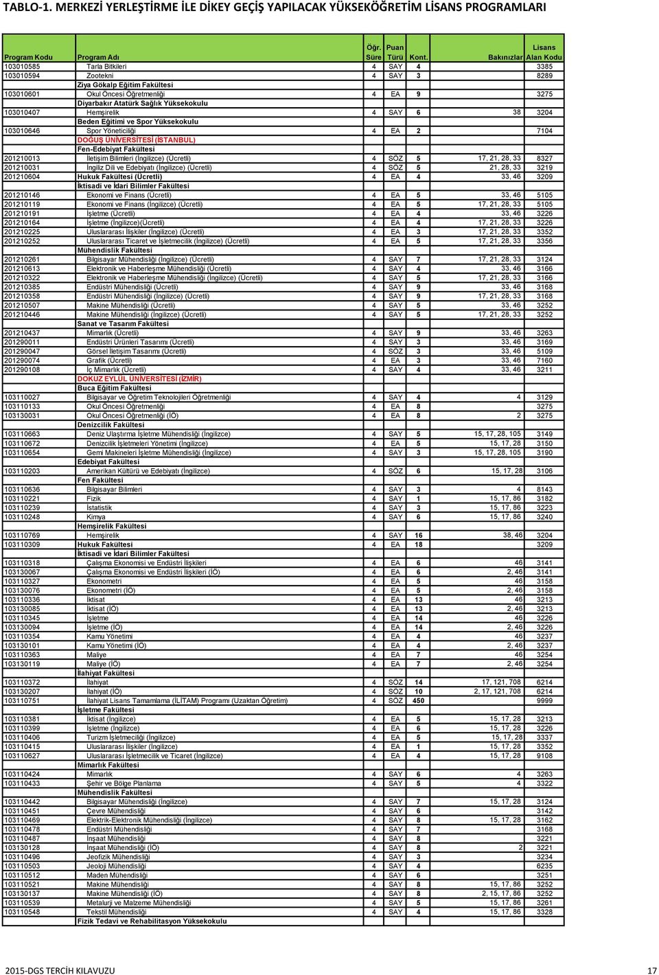 İngiliz Dili ve Edebiyatı (İngilizce) (Ücretli) 4 SÖZ 5 21, 28, 33 3219 201210604 Hukuk Fakültesi (Ücretli) 4 EA 4 33, 46 3209 201210146 Ekonomi ve Finans (Ücretli) 4 EA 5 33, 46 5105 201210119