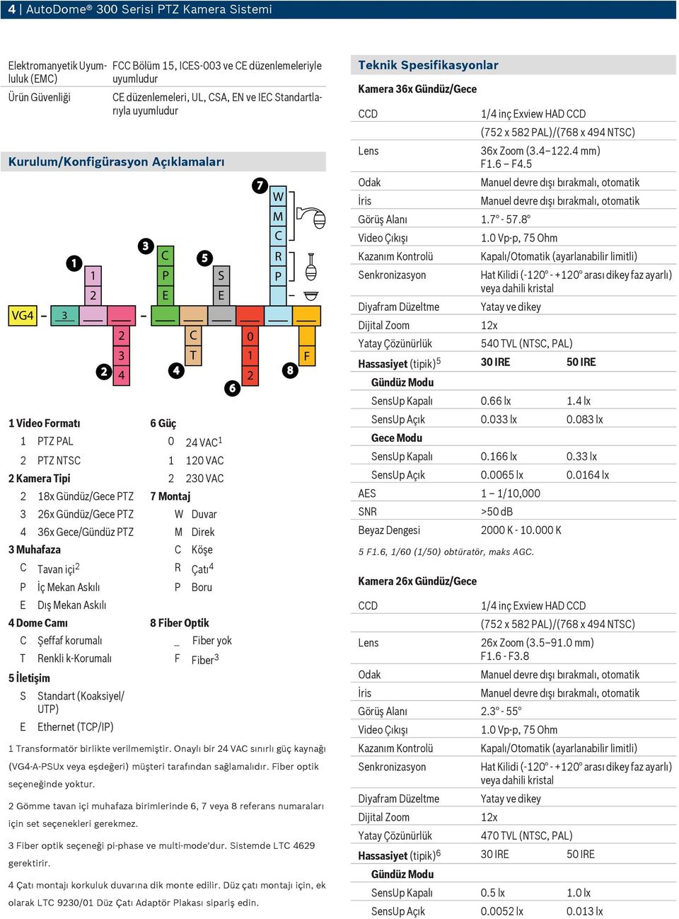 Gündüz/Gece PTZ W Duvar 4 36x Gece/Gündüz PTZ M Direk 3 Muhafaza C Köşe C Tavan içi 2 R Çatı 4 P İç Mekan Askılı P Boru E Dış Mekan Askılı 4 Dome Camı 8 Fiber Optik C Şeffaf korumalı _ Fiber yok T