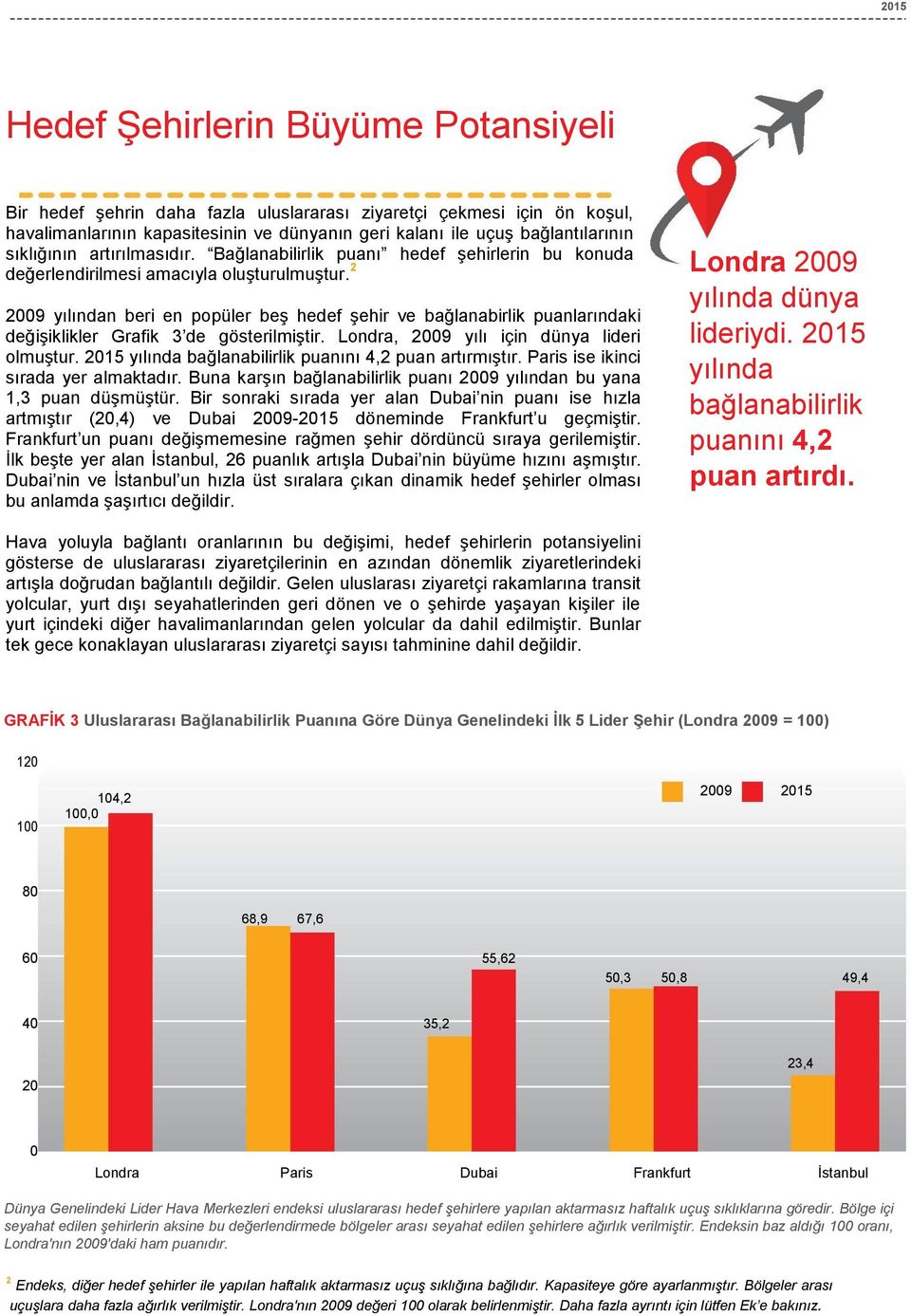 2 2009 yılından beri en popüler beş hedef şehir ve bağlanabirlik puanlarındaki değişiklikler Grafik 3 de gösterilmiştir. Londra, 2009 yılı için dünya lideri olmuştur.