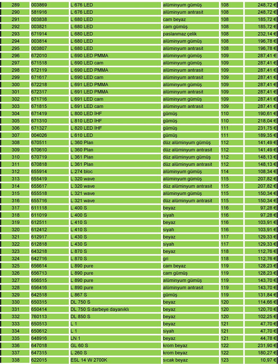 LED cam alüminyum gümüş 109 287,41 298 672119 L 690 LED PMMA alüminyum antrasit 109 287,41 299 671617 L 690 LED cam alüminyum antrasit 109 287,41 300 672218 L 691 LED PMMA alüminyum gümüş 109 287,41