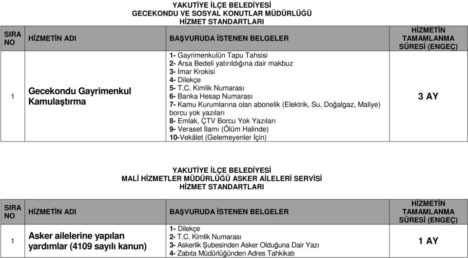 Kimlik Numarası 6- Banka Hesap Numarası 7- Kamu Kurumlarına olan abonelik (Elektrik, Su, Doğalgaz, Maliye) borcu yok yazıları 8- Emlak, ÇTV Borcu Yok Yazıları 9-