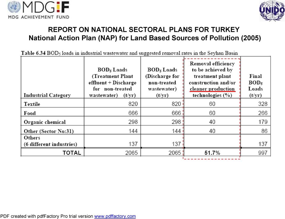 Action Plan (NAP) for Land