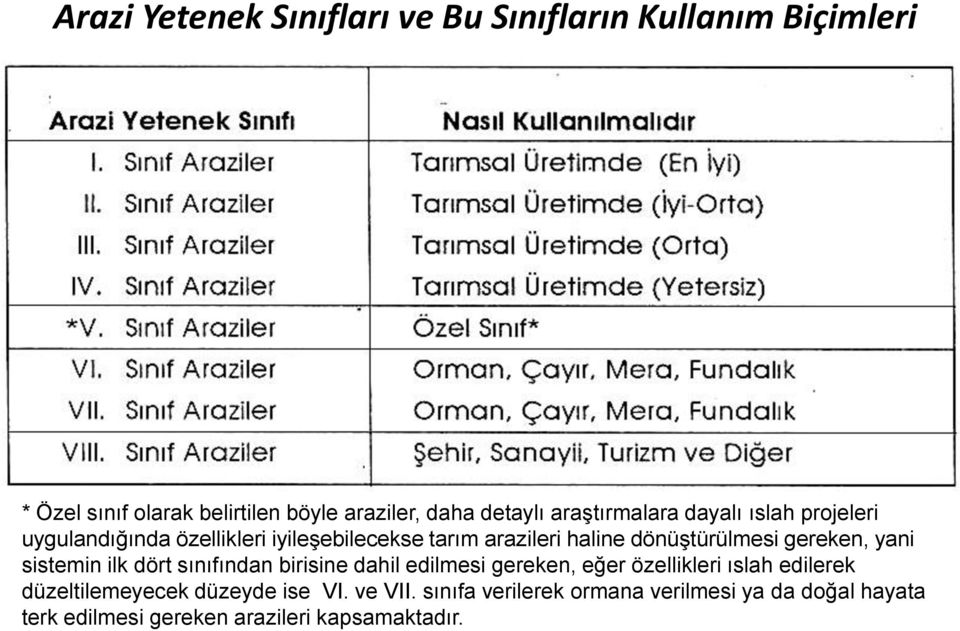 gereken, yani sistemin ilk dört sınıfından birisine dahil edilmesi gereken, eğer özellikleri ıslah edilerek