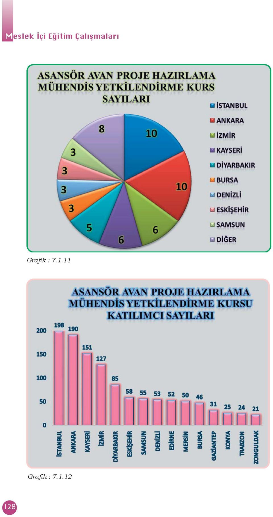 Çalışmaları