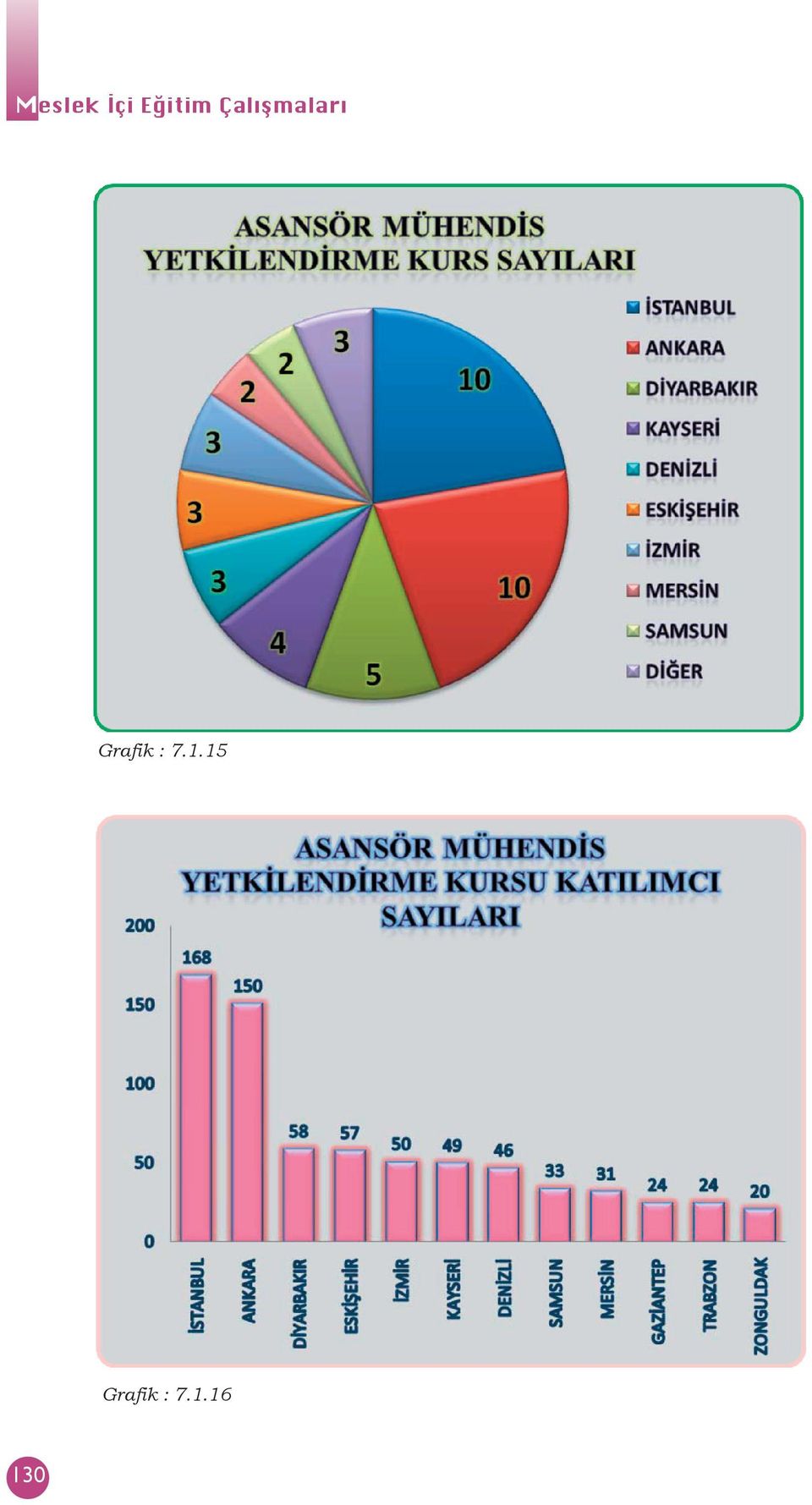 Çalışmaları