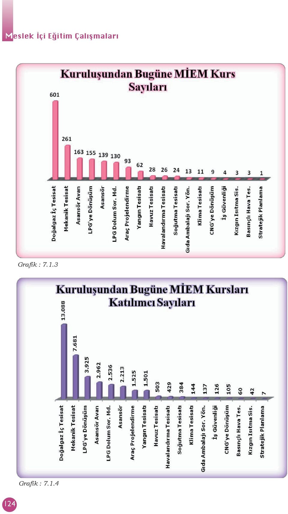 Çalışmaları