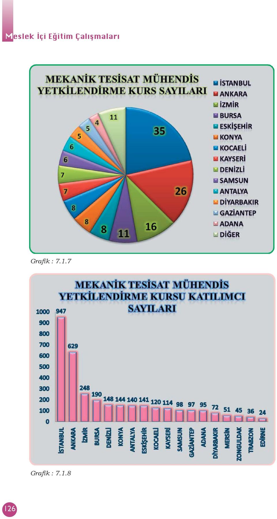 Çalışmaları