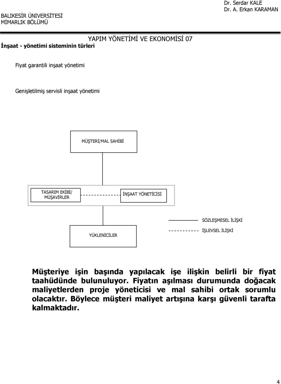 yönetimi MÜŞTERİ/MAL SAHİBİ TASARIM EKİBİ/ MÜŞAVİRLER İNŞAAT YÖNETİCİSİ SÖZLEŞMESEL İLİŞKİ YÜKLENİCİLER İŞLEVSEL İLİŞKİ Müşteriye işin başında