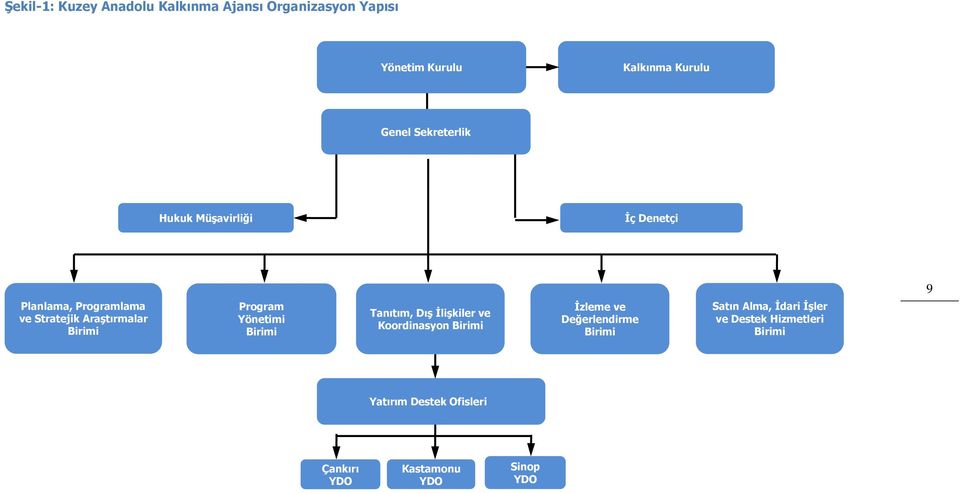 Program Yönetimi Birimi Tanıtım, Dış İlişkiler ve Koordinasyon Birimi İzleme ve Değerlendirme Birimi