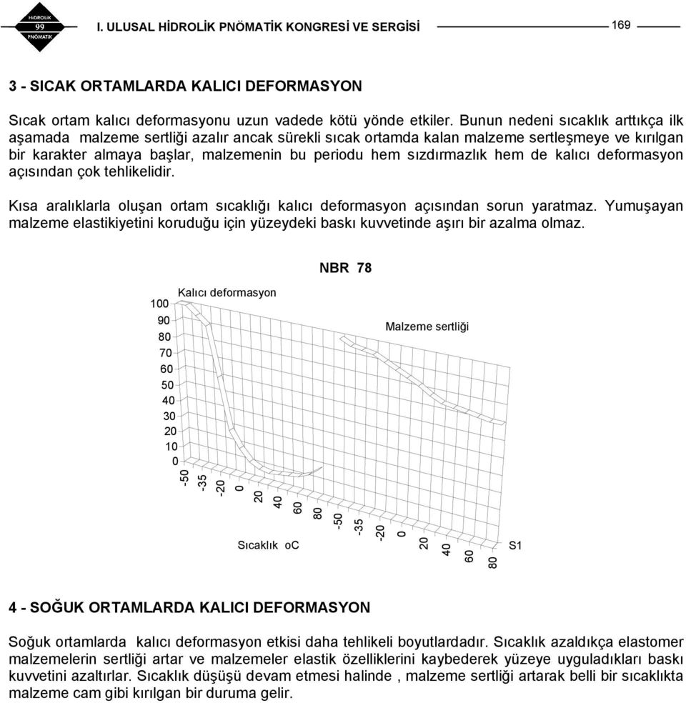 hem de kalıcı deformasyon açısından çok tehlikelidir. Kısa aralıklarla oluşan ortam sıcaklığı kalıcı deformasyon açısından sorun yaratmaz.