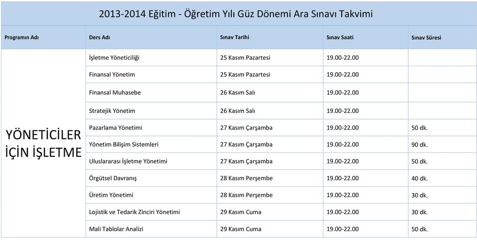 Uluslararası İşletme Yönetimi 27 Kasım Çarşamba 19.00-22.00 50 dk. Örgütsel Davranış 28 Kasım Perşembe 19.00-22.00 40 dk.