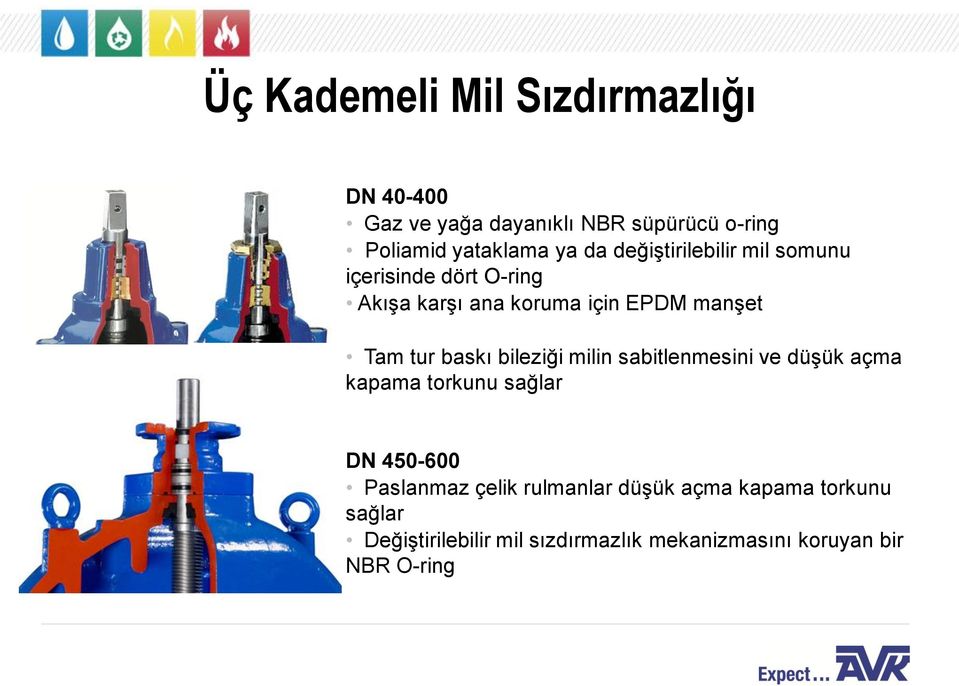 baskı bileziği milin sabitlenmesini ve düşük açma kapama torkunu sağlar DN 450-600 Paslanmaz çelik