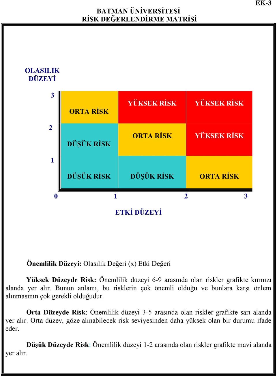 Bunun anlamı, bu risklerin çok önemli olduğu ve bunlara karşı önlem alınmasının çok gerekli olduğudur.