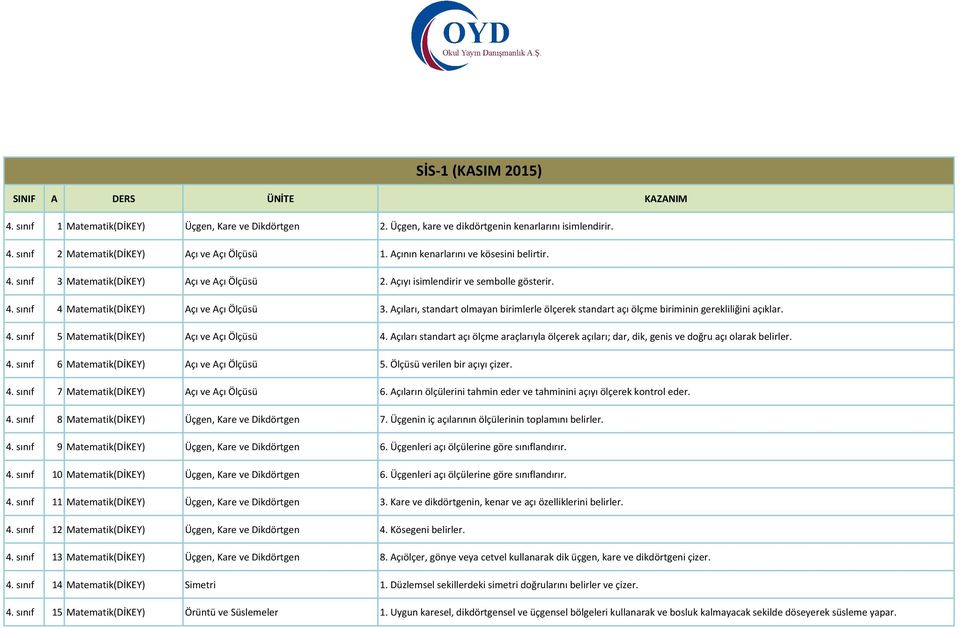 Açıları, standart olmayan birimlerle ölçerek standart açı ölçme biriminin gerekliliğini açıklar. 4. sınıf 5 Matematik(DİKEY) Açı ve Açı Ölçüsü 4.